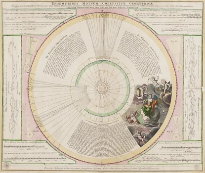 Mapa heliocentrycznego układu Kopernika ("Ephemerides Motuum Coelestium Geometricae"), Johann Baptist Homann